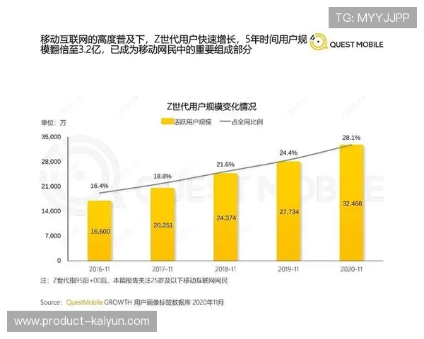 Z世代观赛需求驱动内容生产变革，互动式直播渗透率接近半数